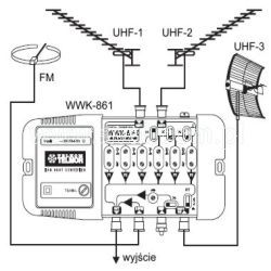 Schemat części odbiorczej instalacji antenowej na bazie WWK-861