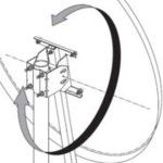 Instalacja satelitarna - ustawianie anteny satelitarnej