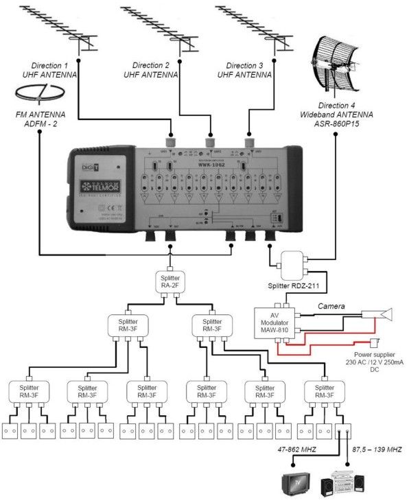 Schemat przykładowej instalacji antenowej w WWK-1062 Telmor