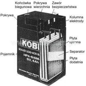 Konstrukcja akumulatora AGM KOBE