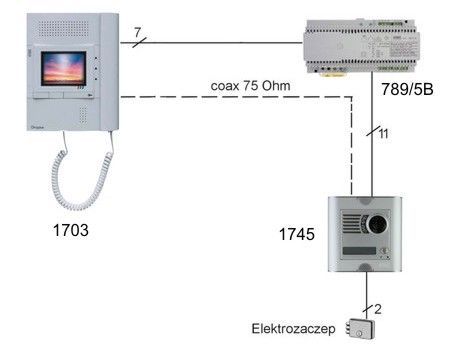 Schemat blokowy instalacji wideodomofonowej z przewodem koncentrycznym