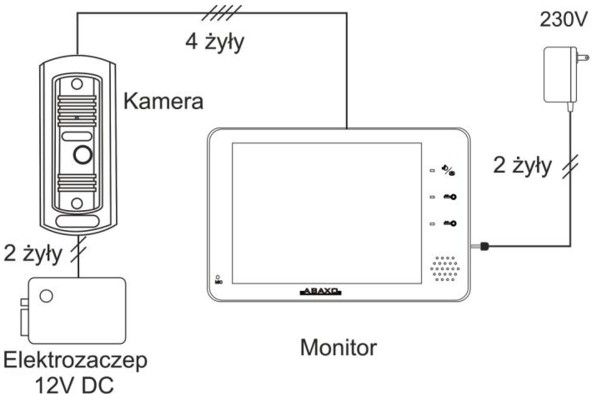 Schemat blokowy wideodomofonu MC-730CM ABAXO