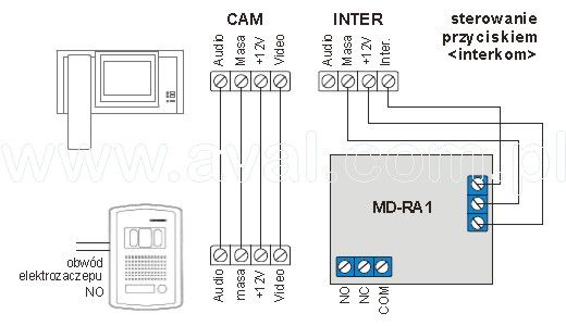 Schemat blokowy systemu wideodomofonowego ze sterowaniem bramą wjazdową